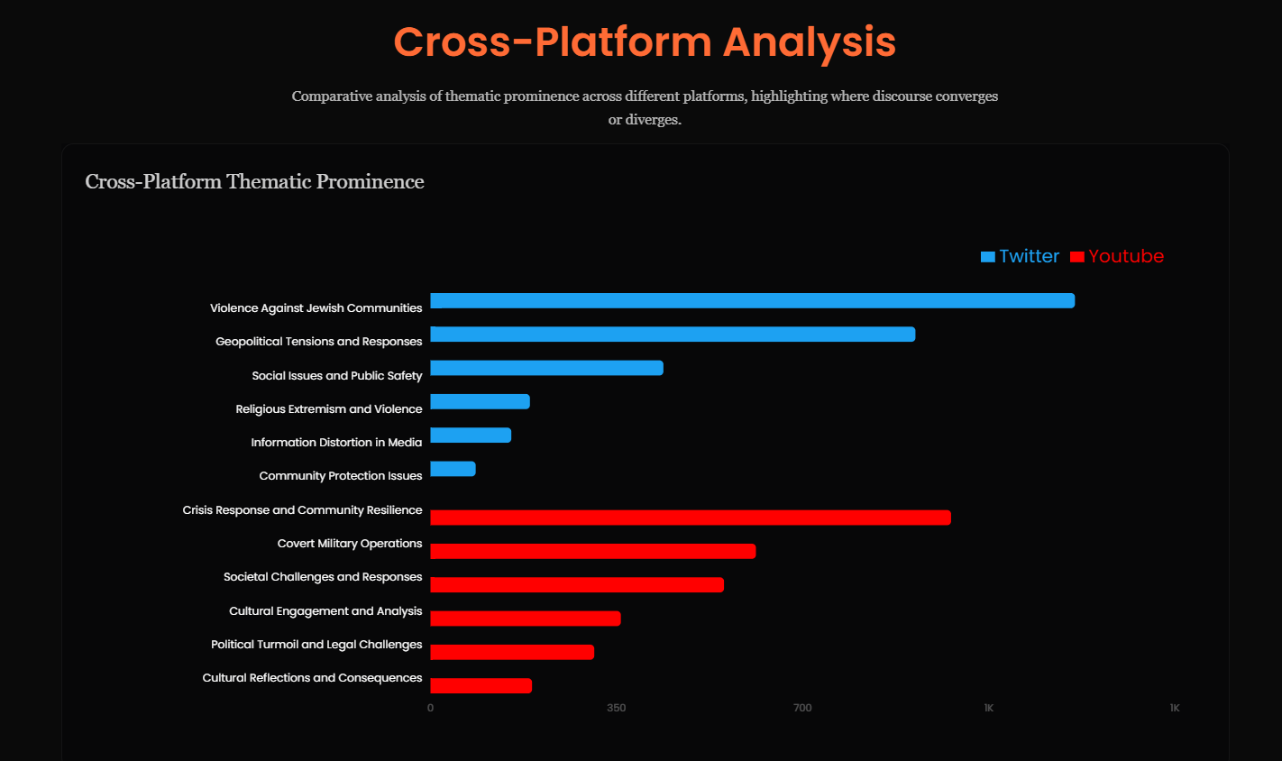 March 2026 cover, Arbiter Social Intelligence Reports + Sakhi recap