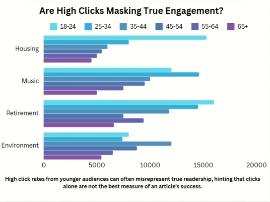 Comprehensive User Demographics Analysis