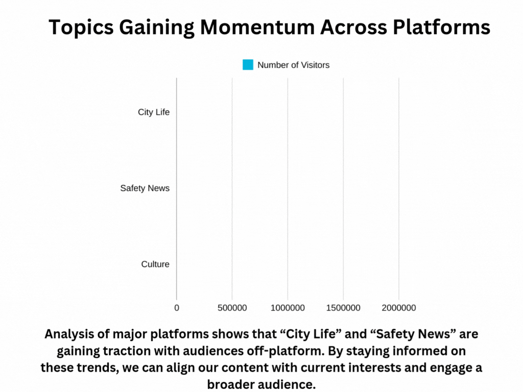 On-and-Off Platform Analysis